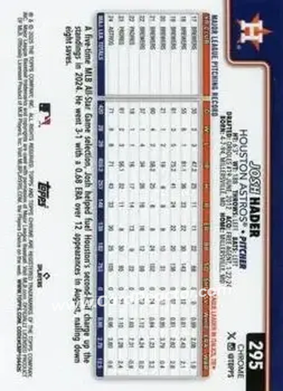 Back of Josh Hader
