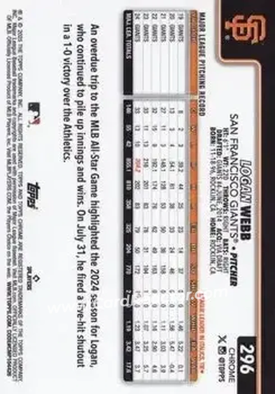 Back of Logan Webb