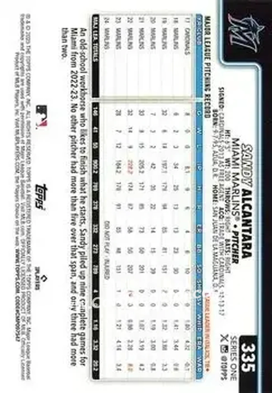 Back of Sandy Alcantara