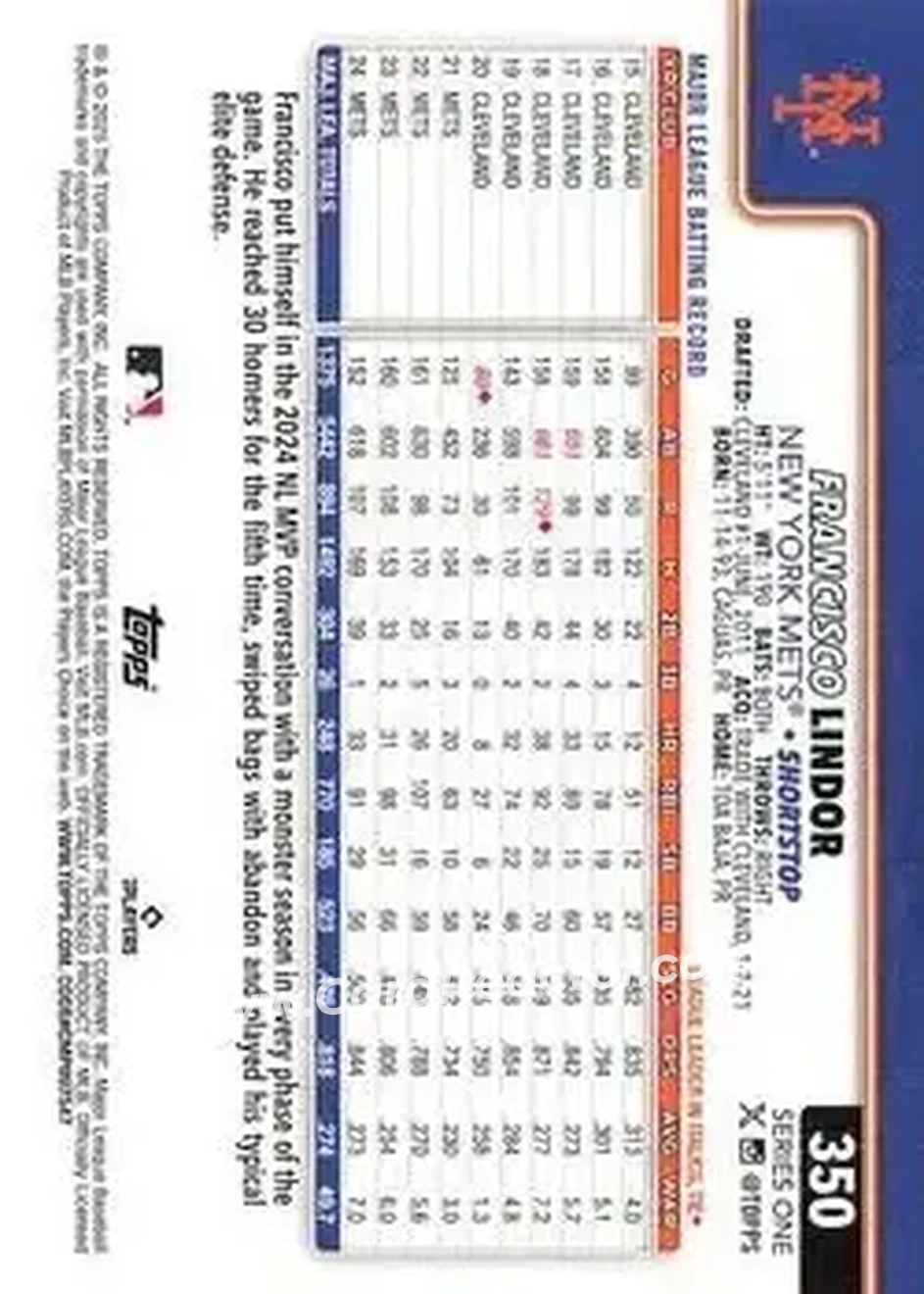 Back of Francisco Lindor