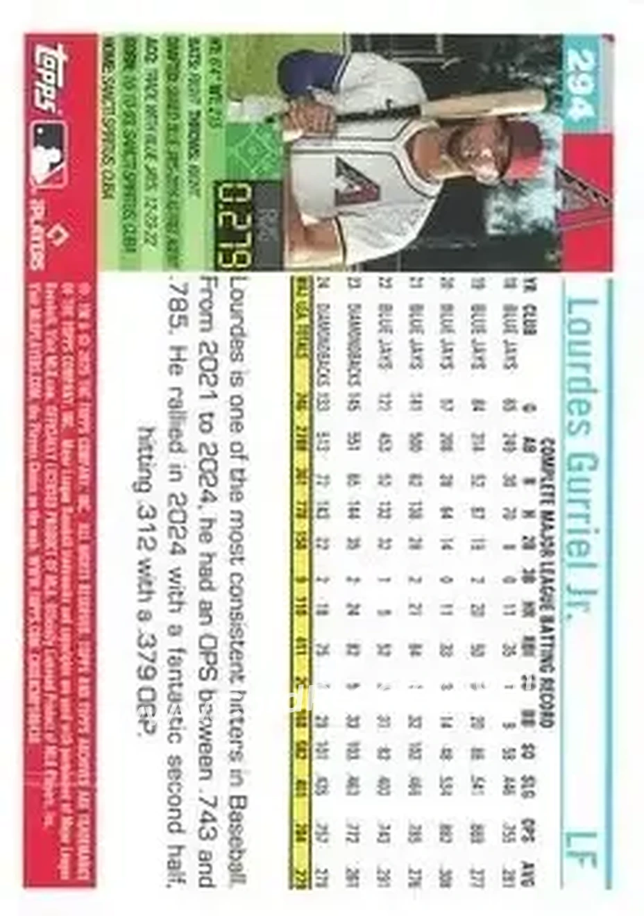 Back of Lourdes Gurriel Jr.