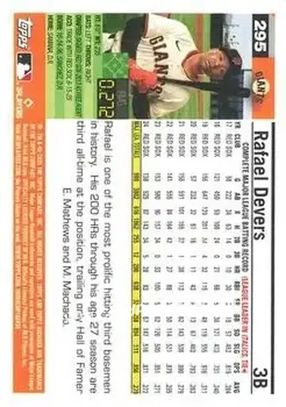 Back of Rafael Devers