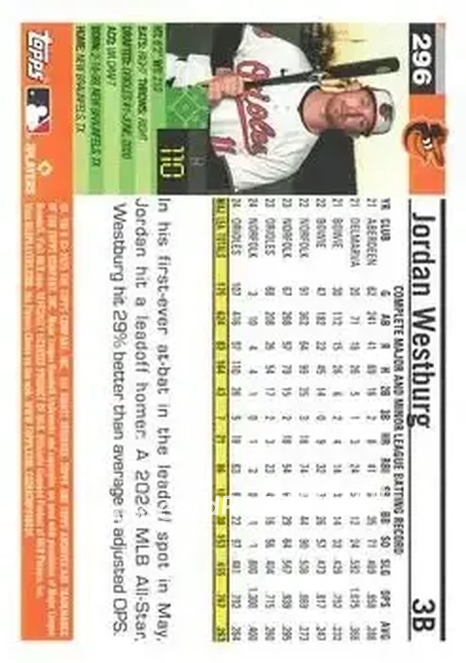 Back of Jordan Westburg