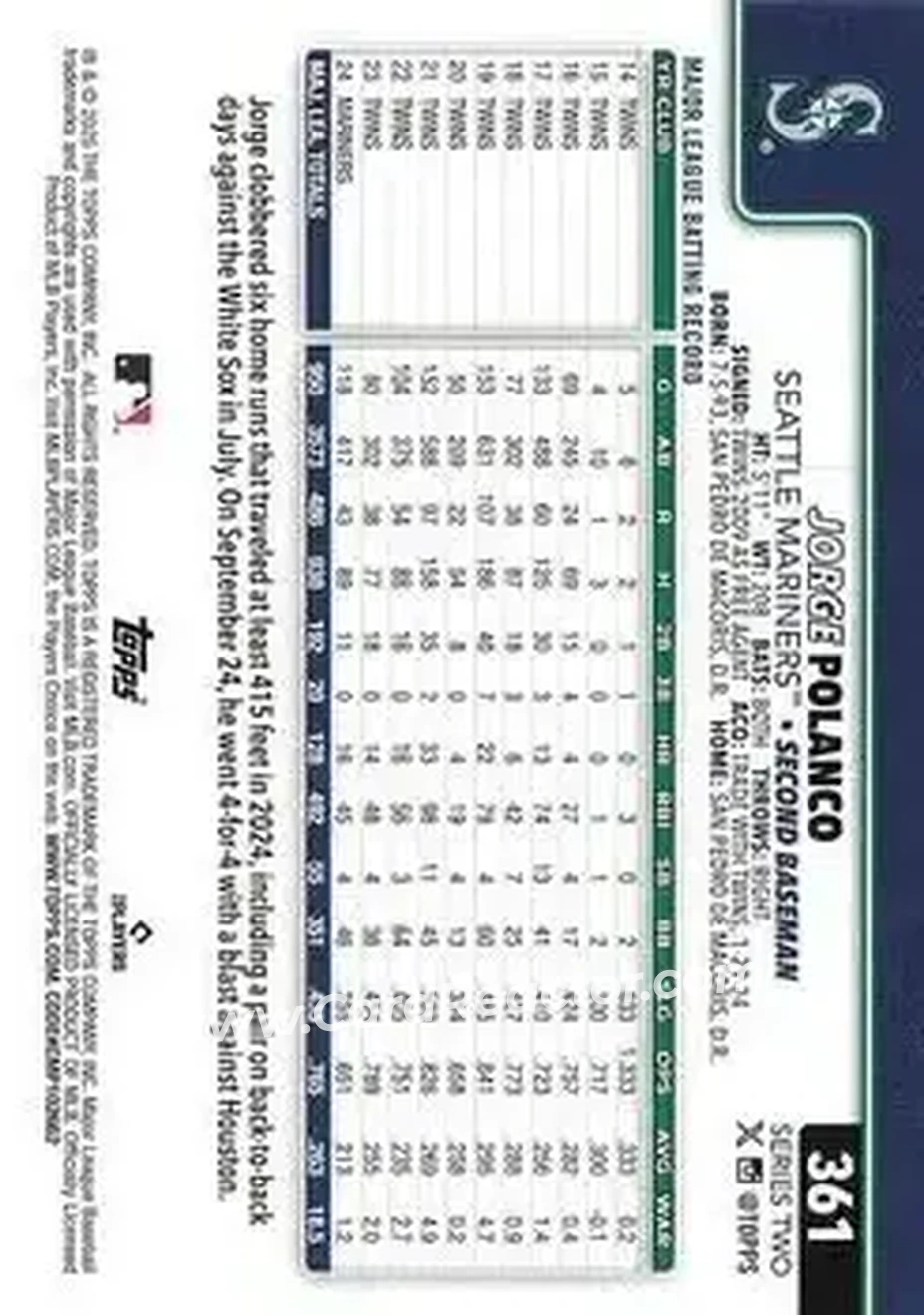 Back of Jorge Polanco