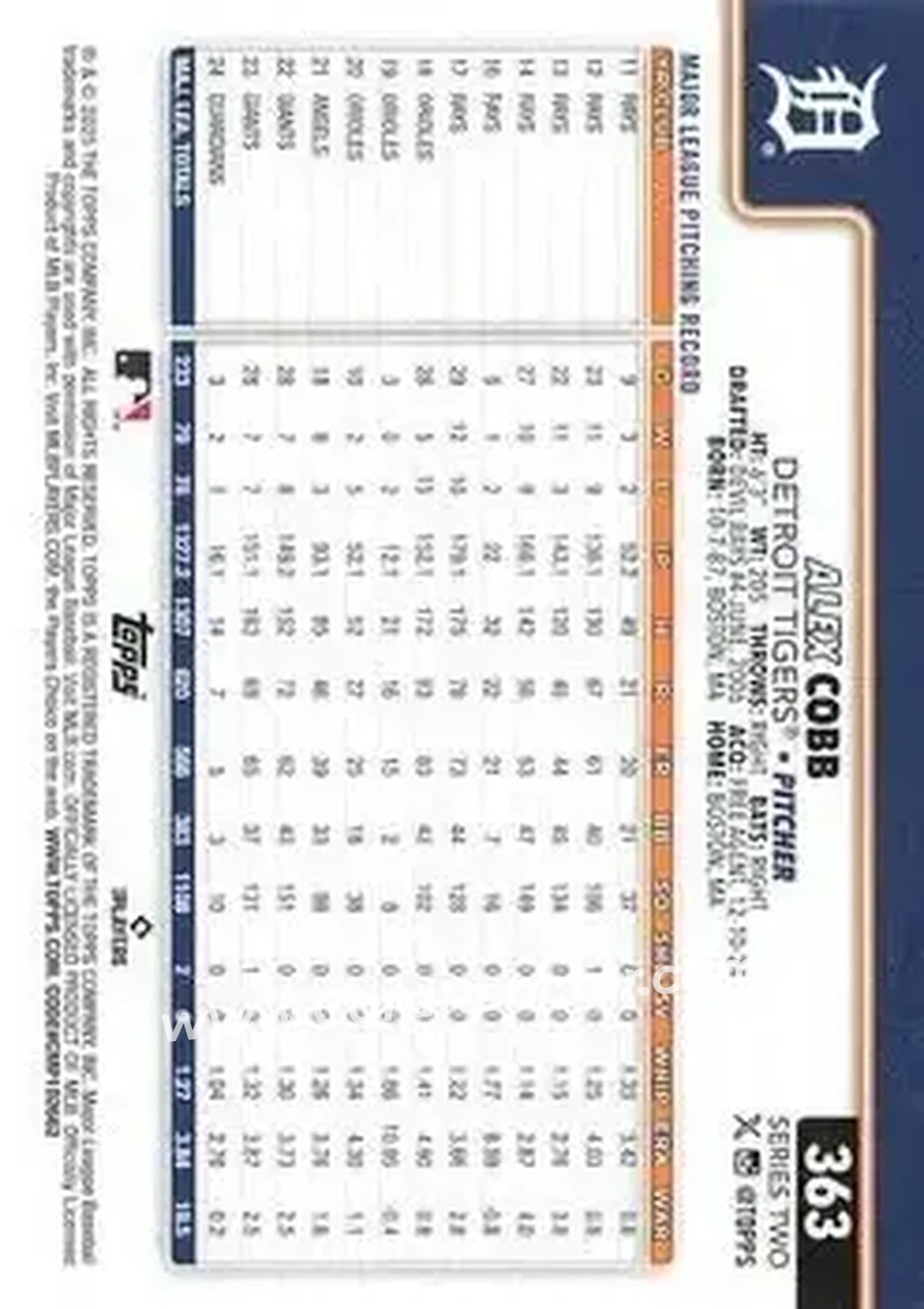 Back of Alex Cobb