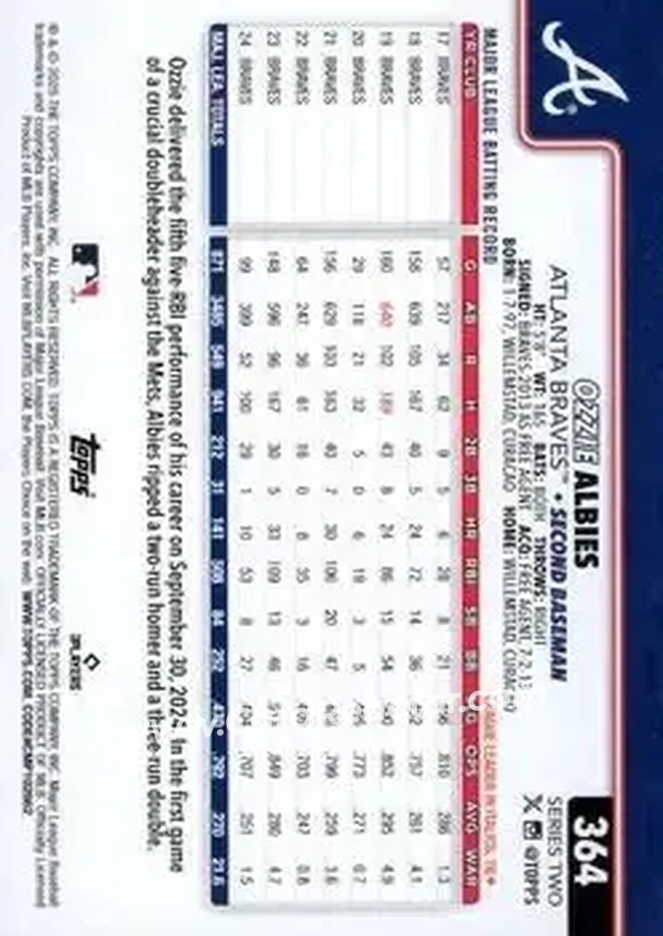 Back of Ozzie Albies