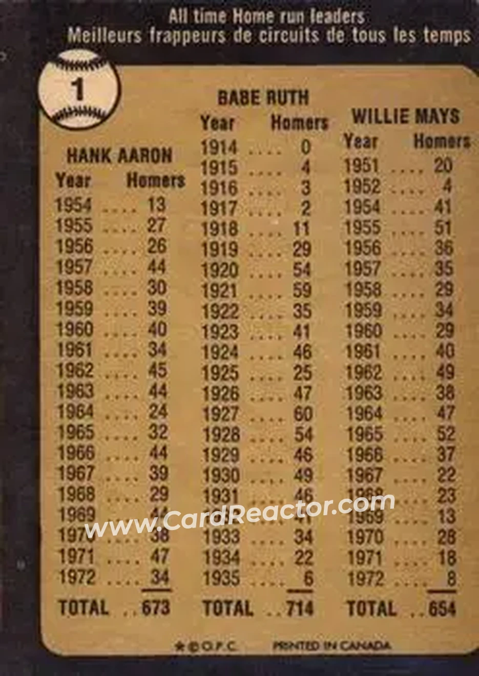Back of Card #1
