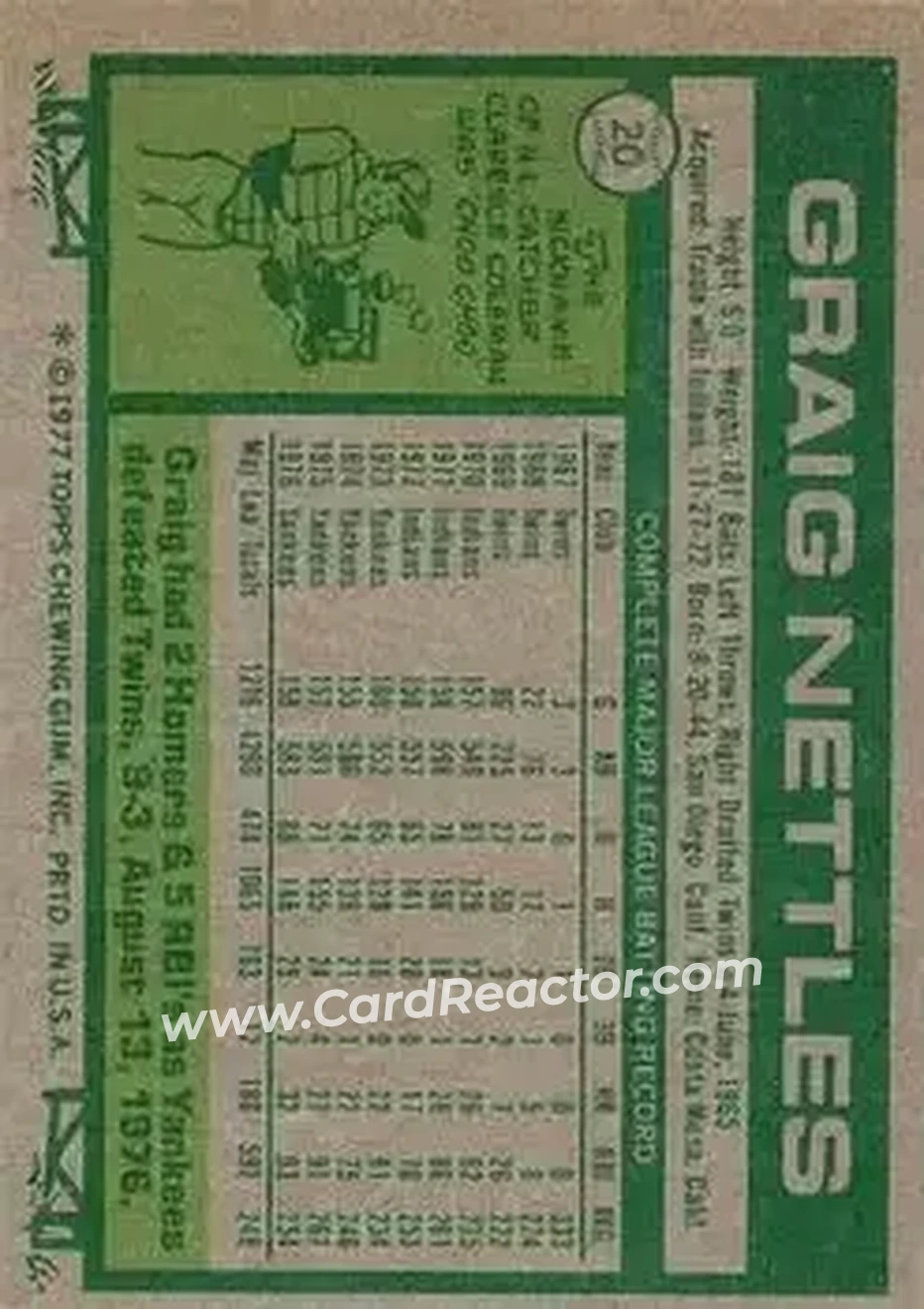 Back of Graig Nettles