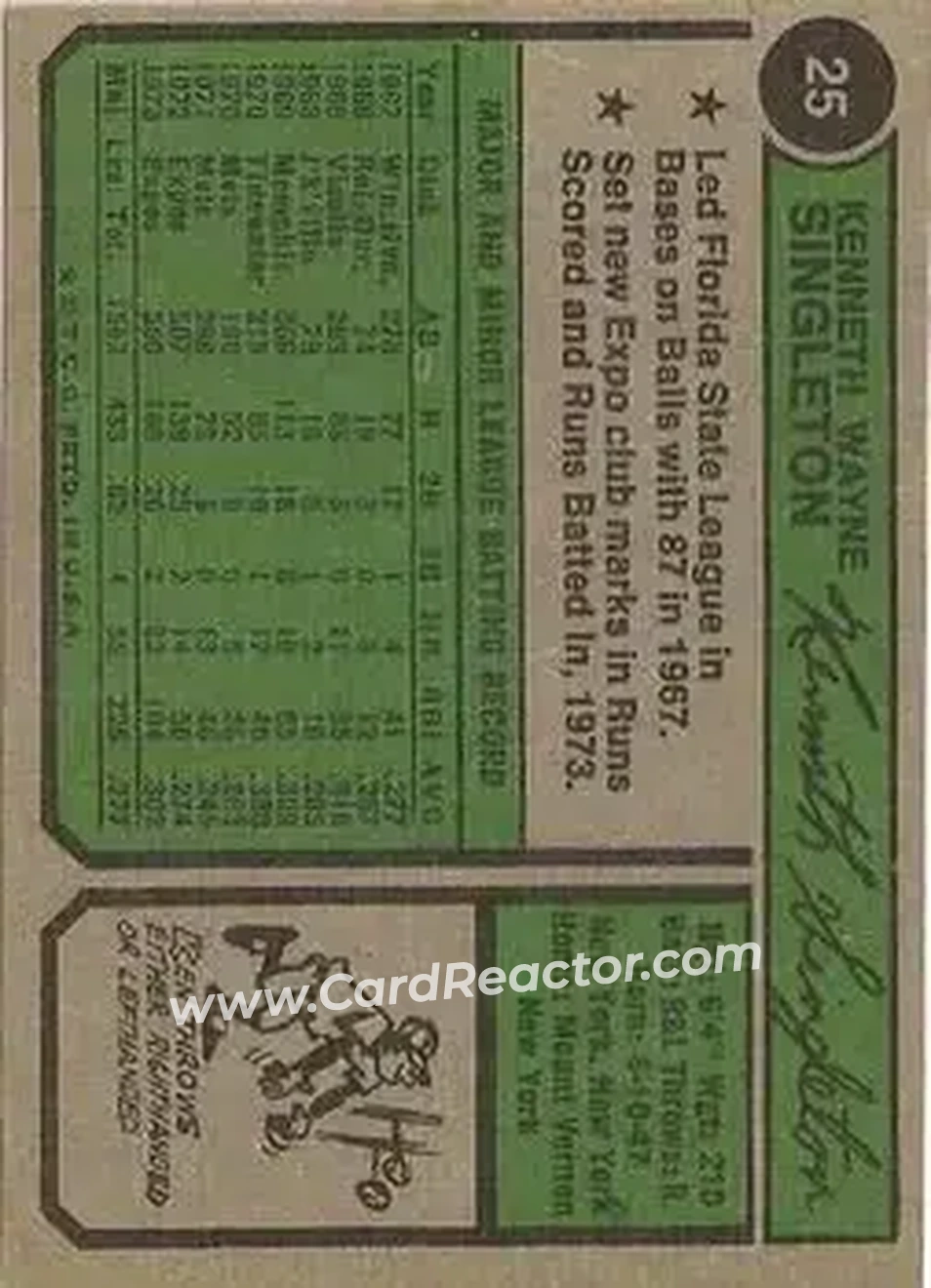 Back of Ken Singleton