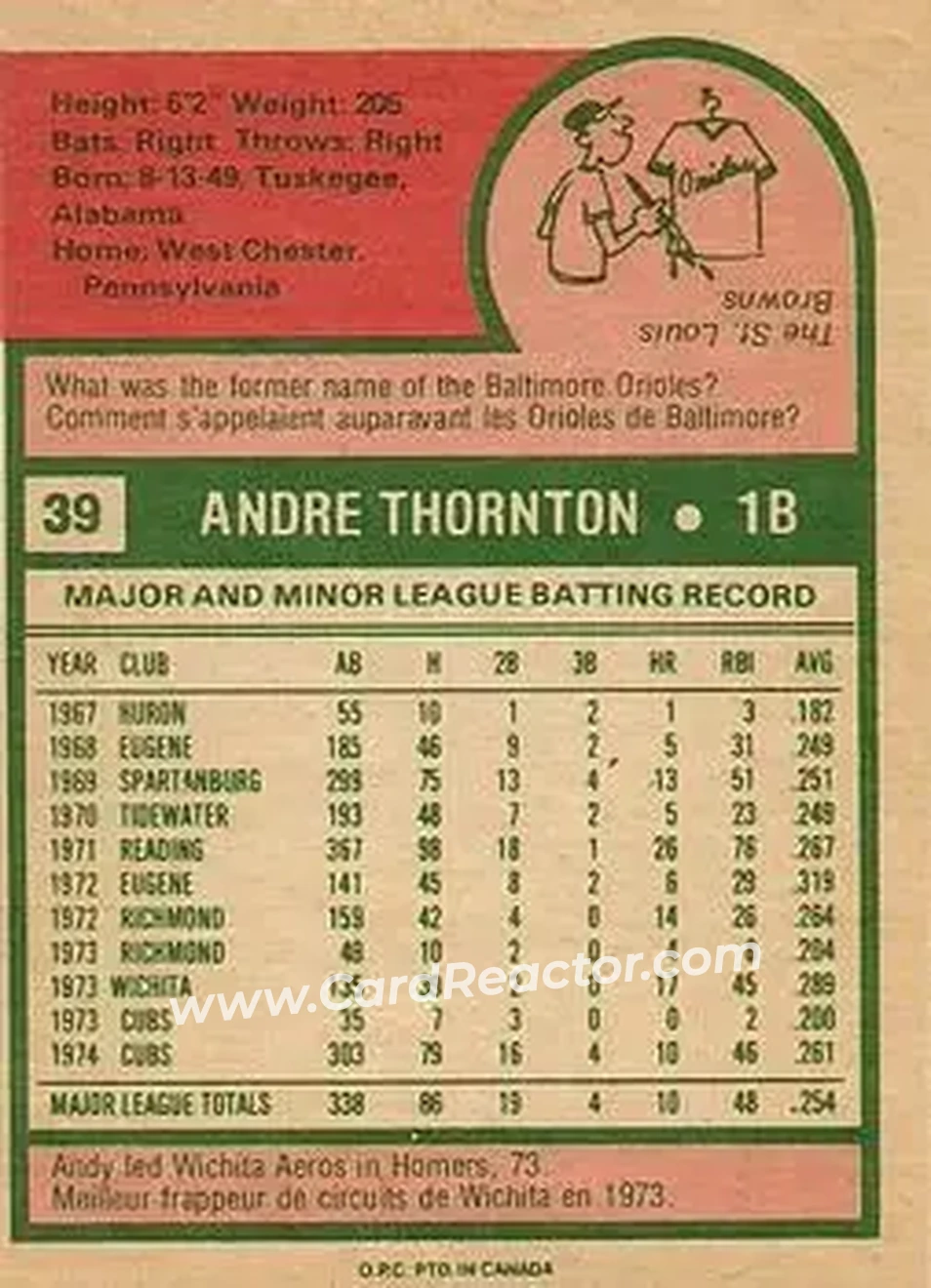 Back of Andre Thornton