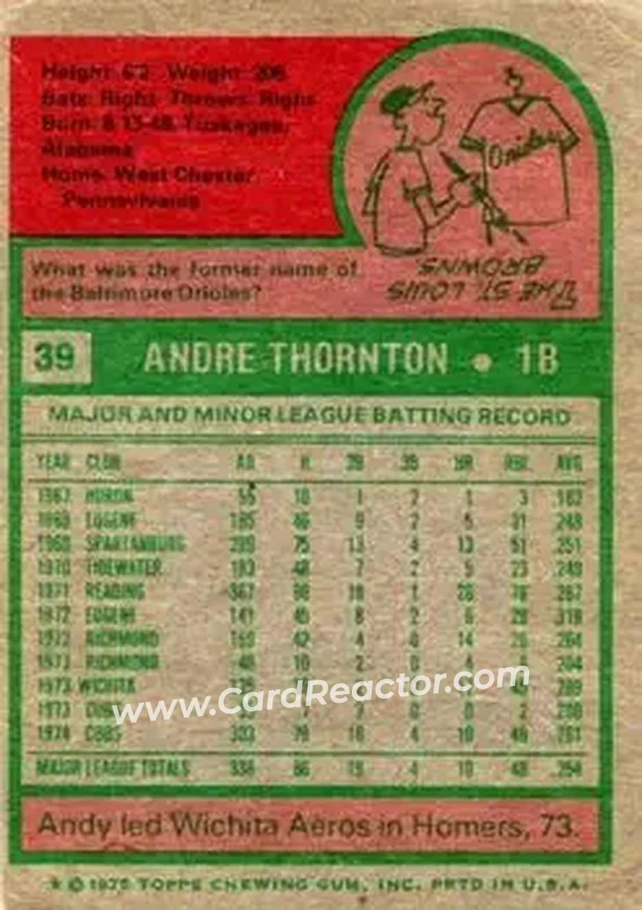 Back of Andre Thornton