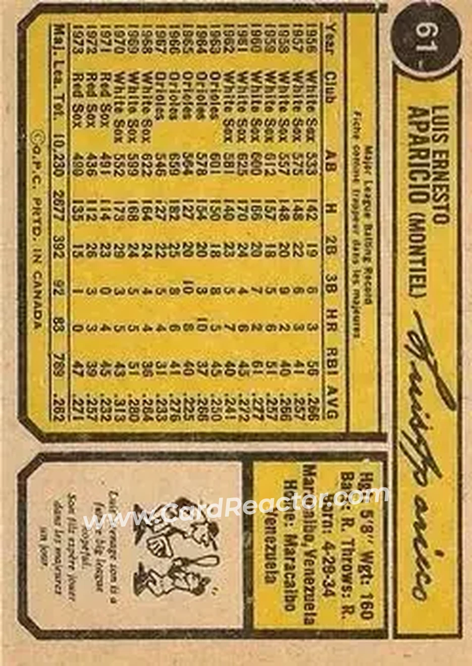 Back of Luis Aparicio