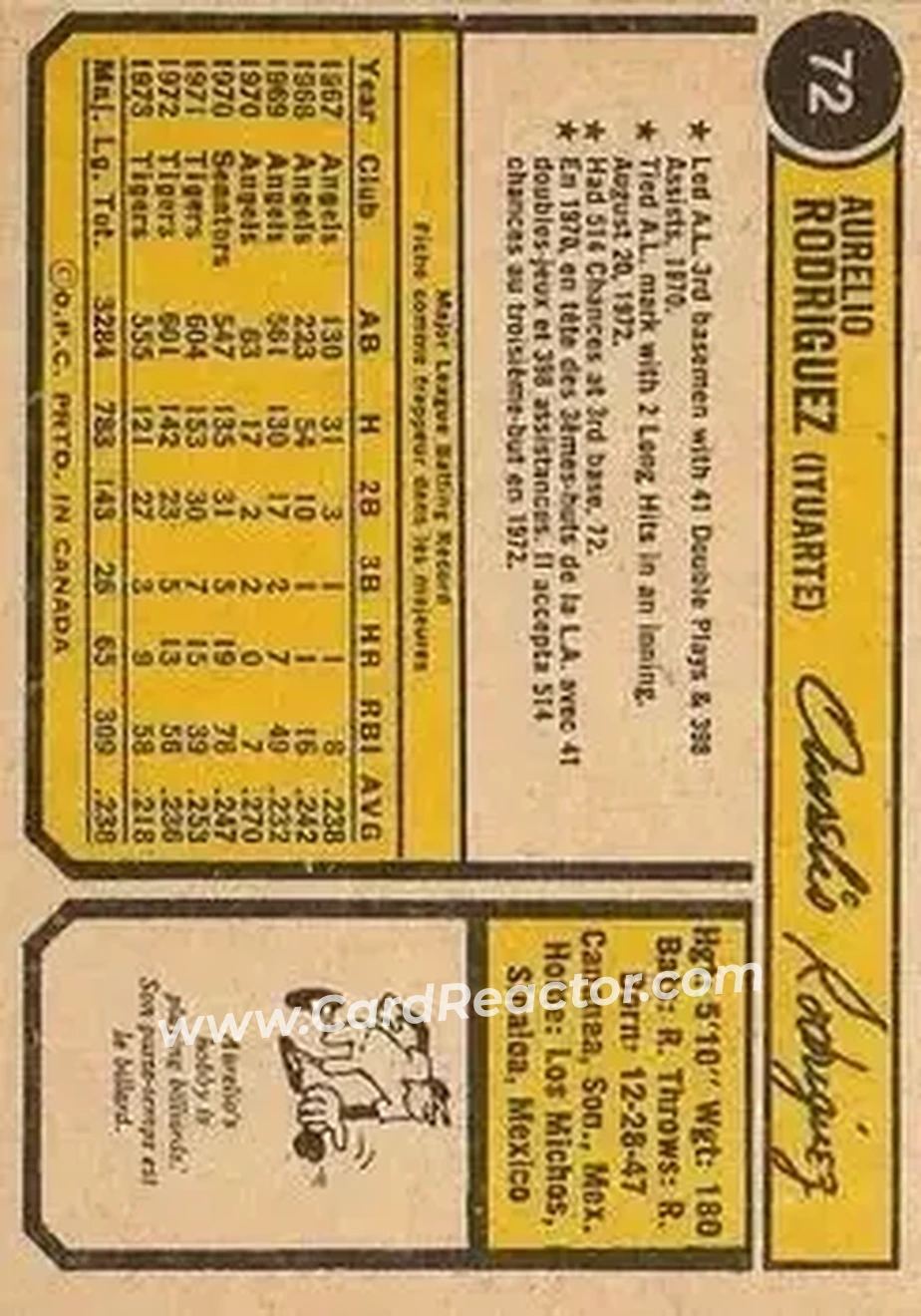 Back of Aurelio Rodriguez