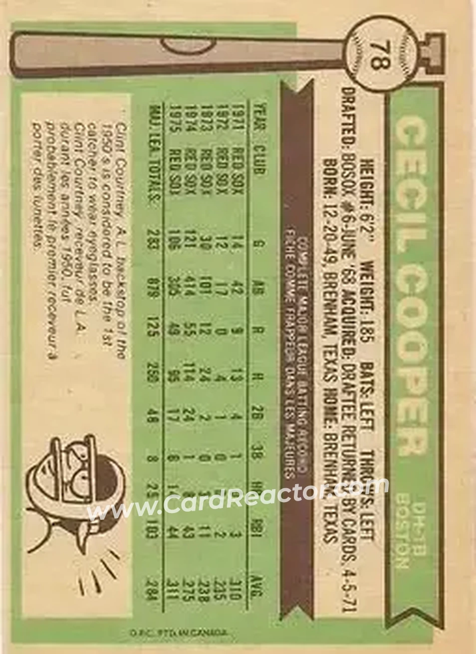 Back of Cecil Cooper