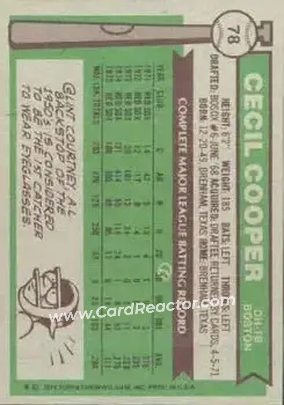Back of Cecil Cooper