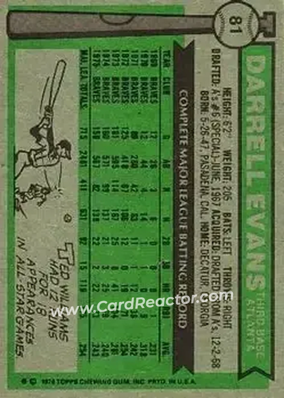 Back of Darrell Evans