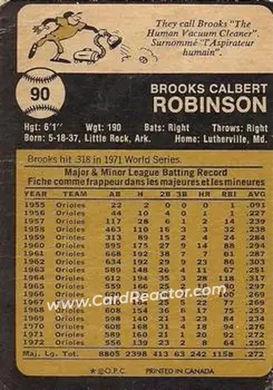 Back of Brooks Robinson