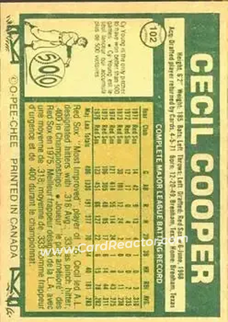 Back of Cecil Cooper