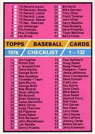 1976 Topps #119 Card #119