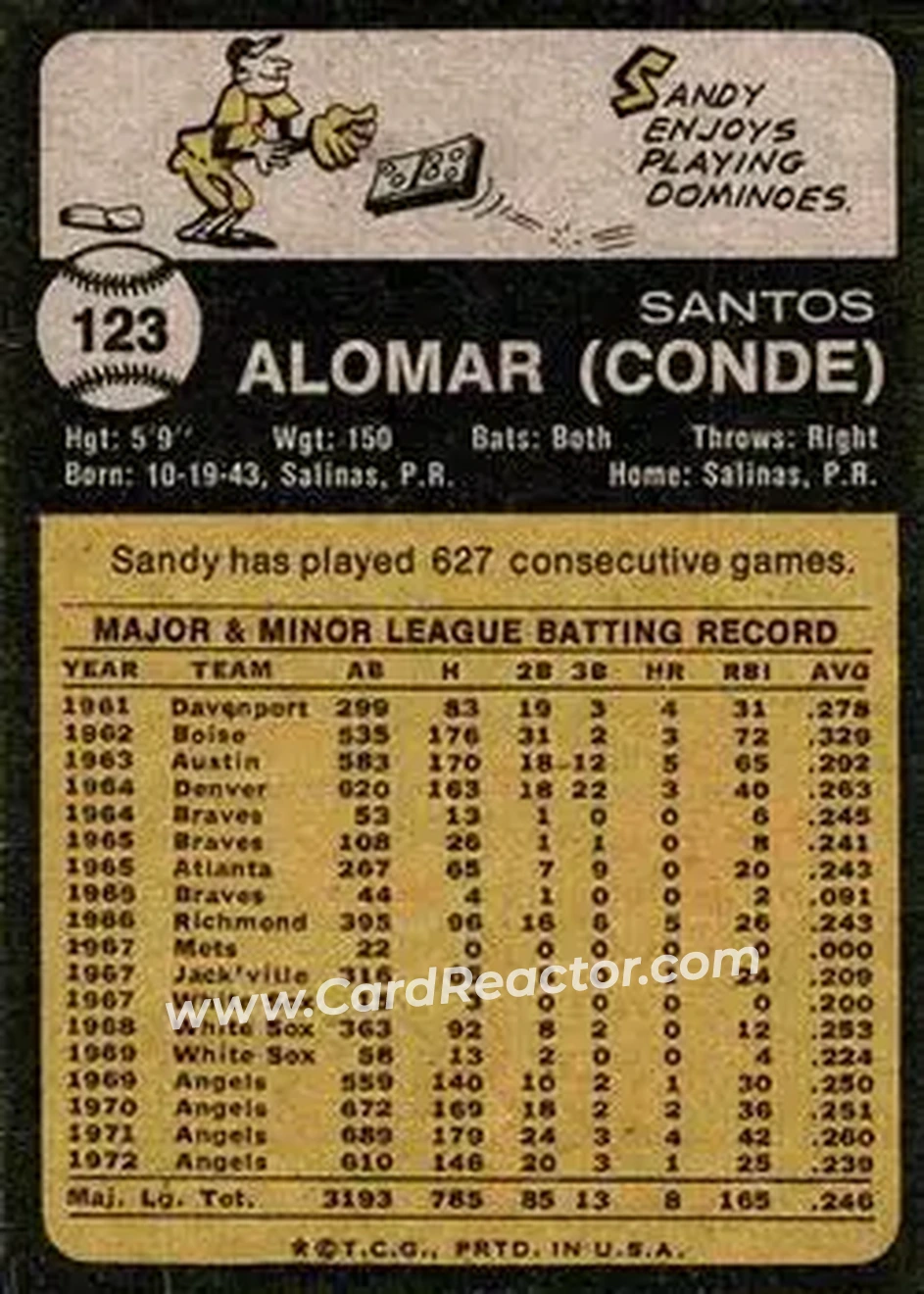 Back of Sandy Alomar