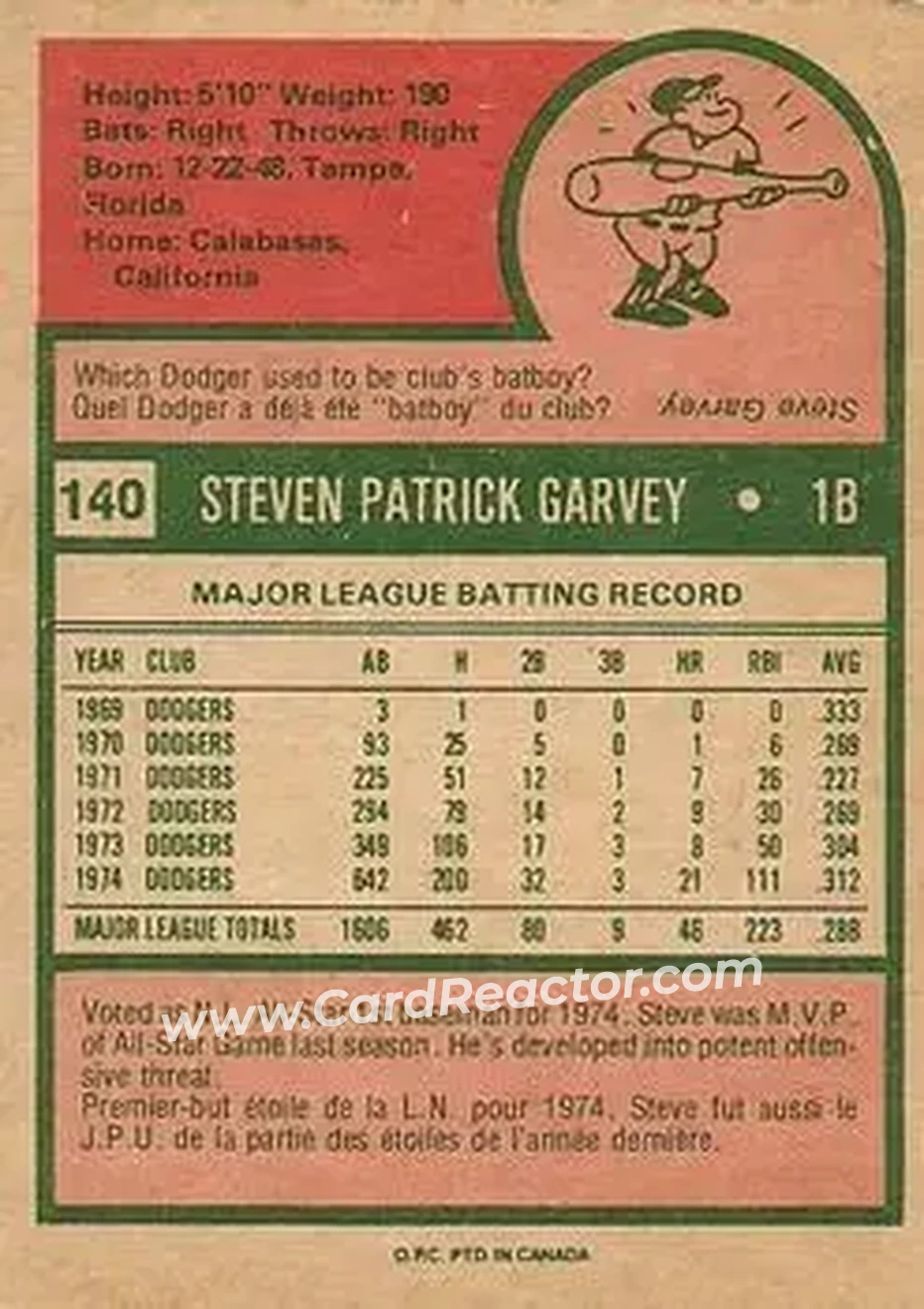 Back of Steve Garvey