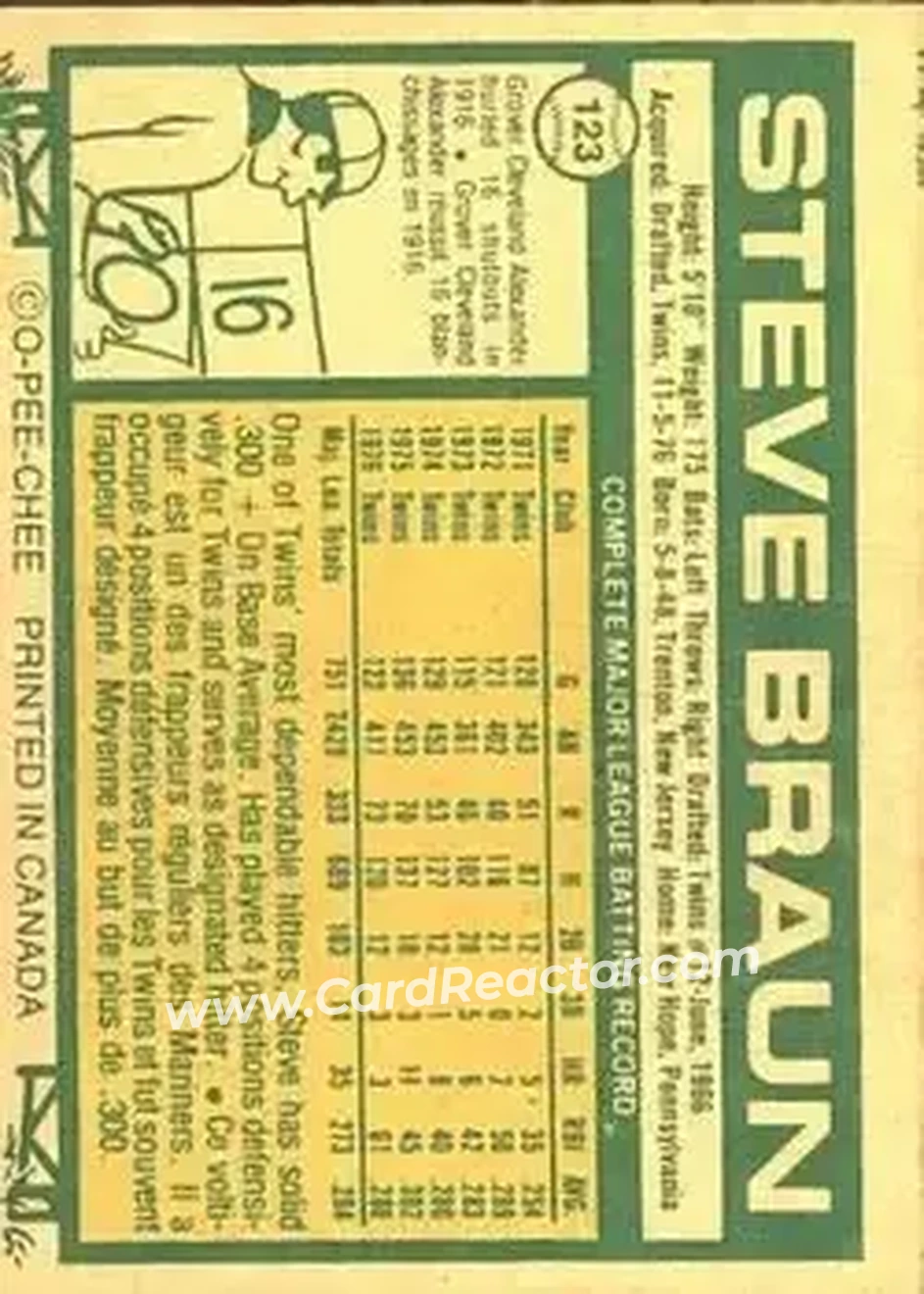 Back of Steve Braun