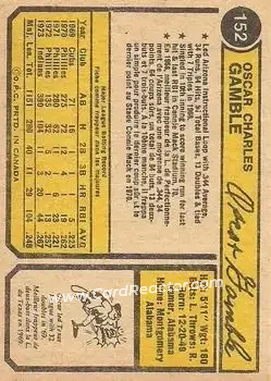 Back of Oscar Gamble
