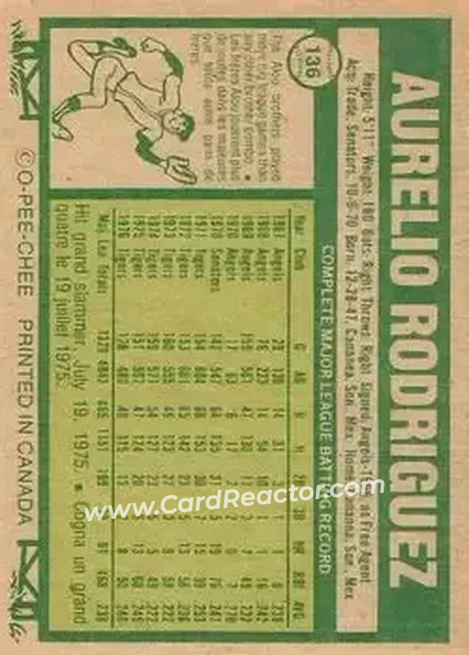 Back of Aurelio Rodriguez