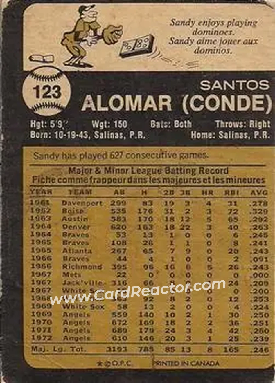 Back of Sandy Alomar