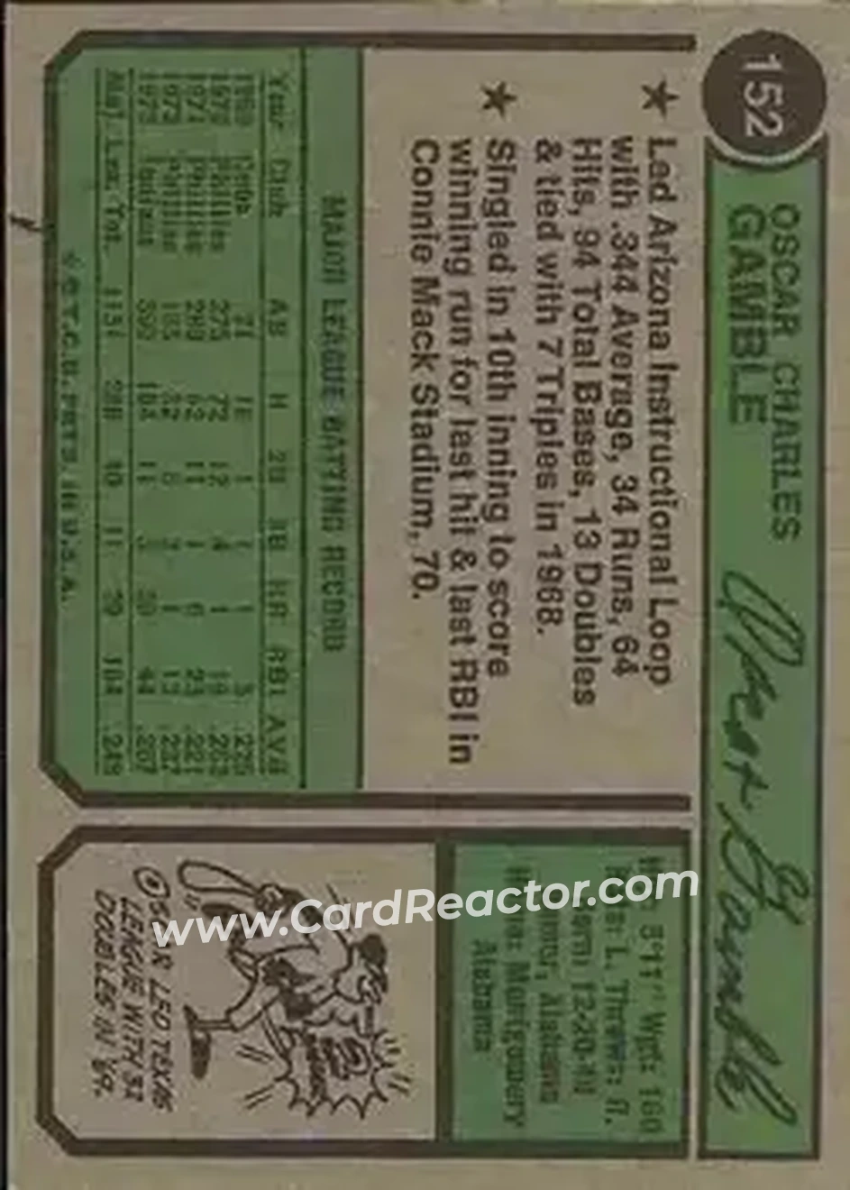 Back of Oscar Gamble