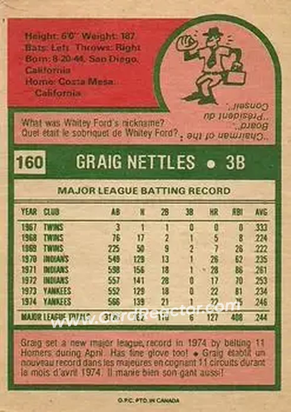 Back of Graig Nettles