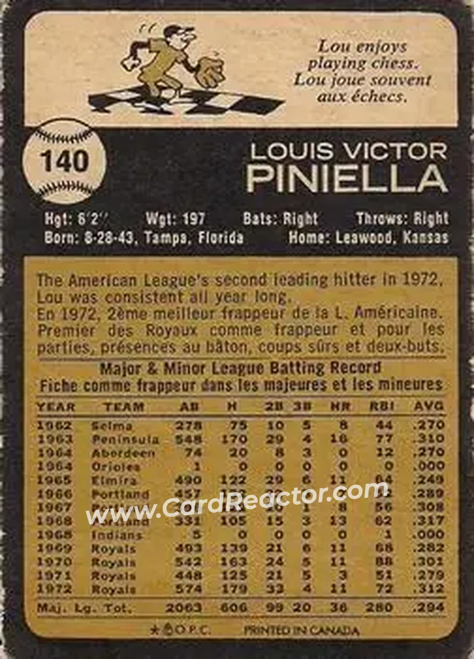 Back of Lou Piniella
