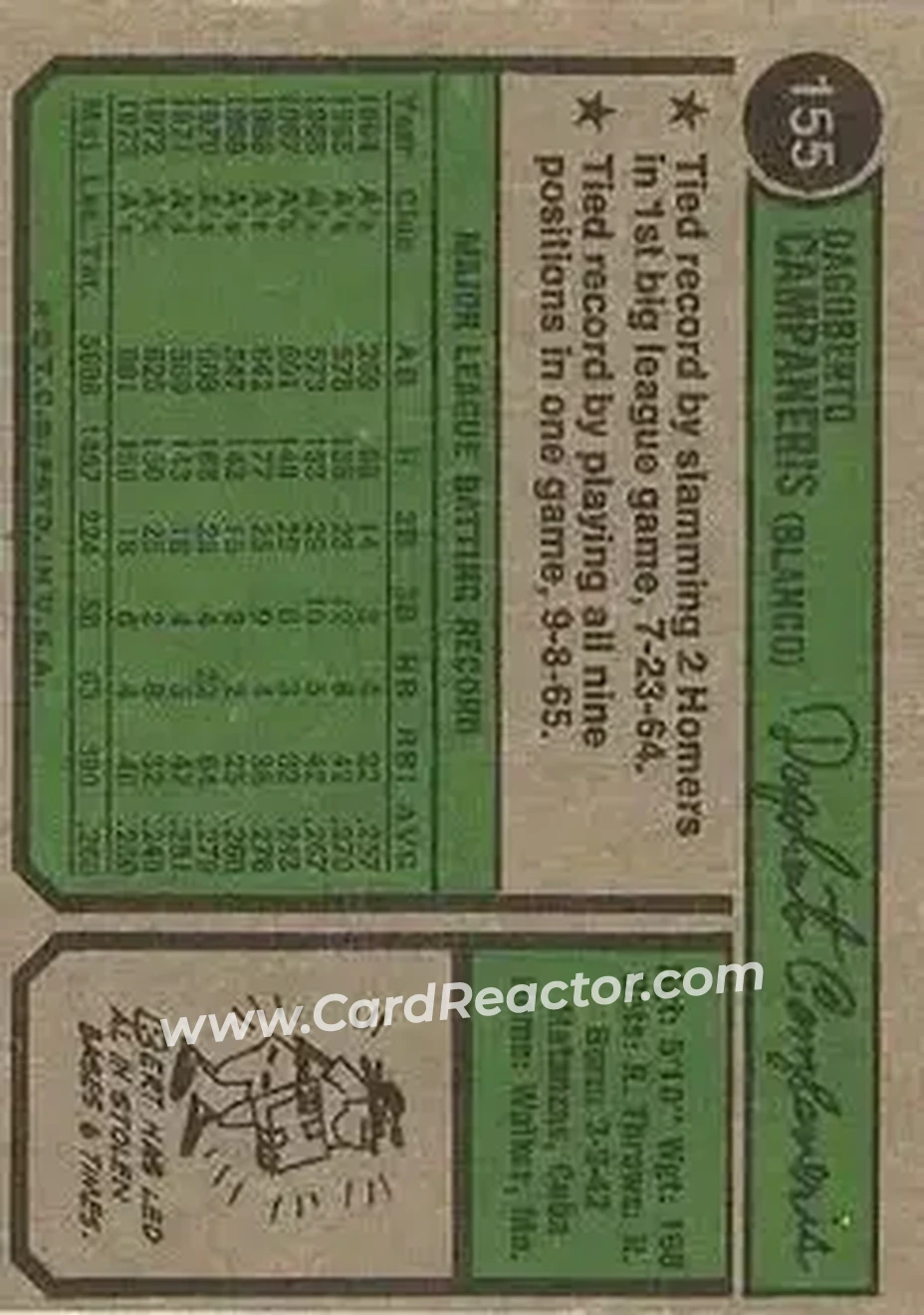 Back of Bert Campaneris