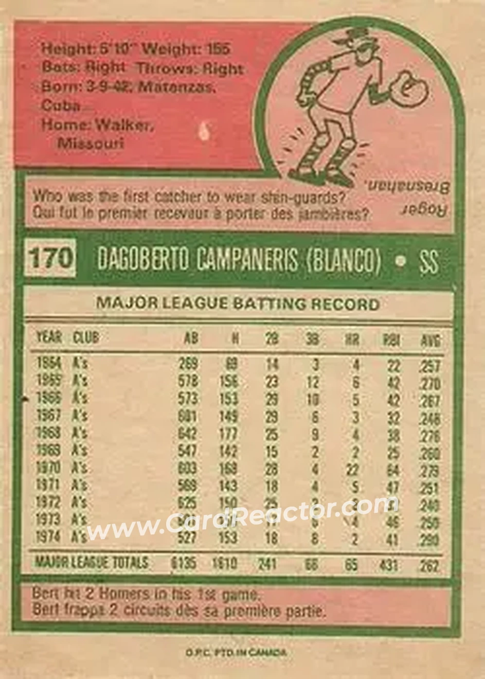 Back of Bert Campaneris