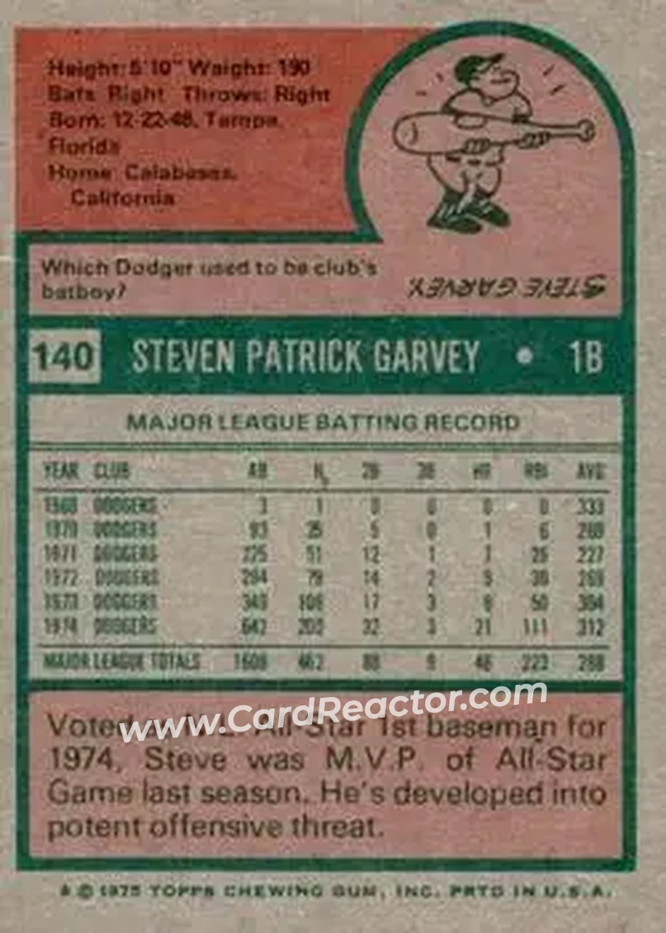 Back of Steve Garvey