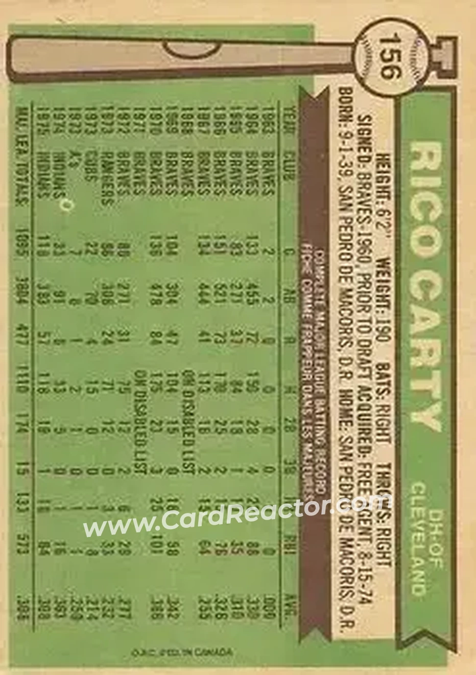 Back of Rico Carty