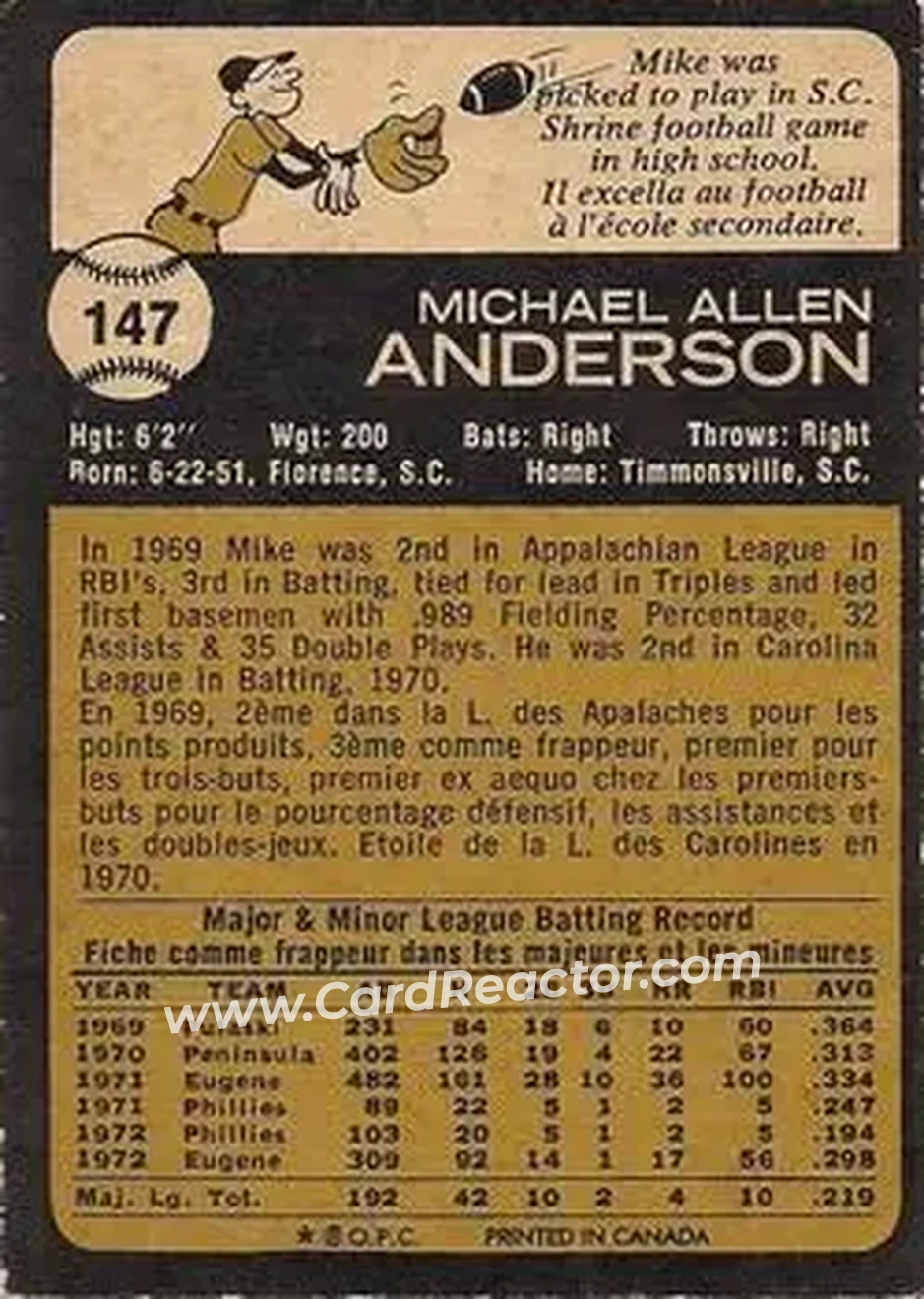 Back of Mike Anderson