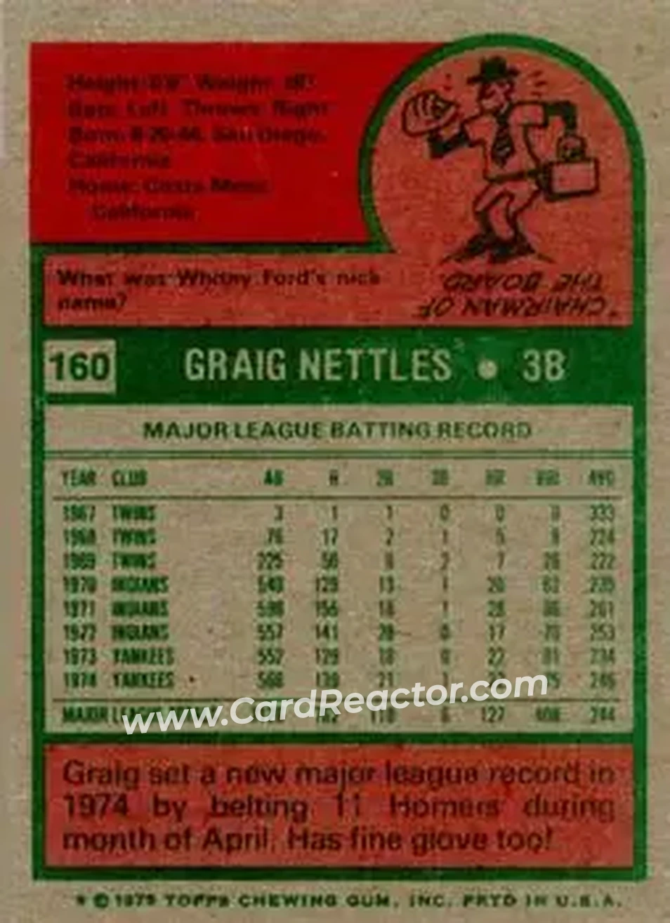Back of Graig Nettles