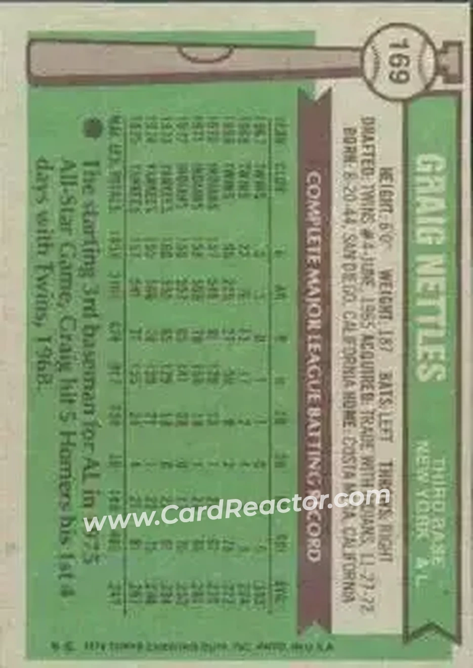 Back of Graig Nettles