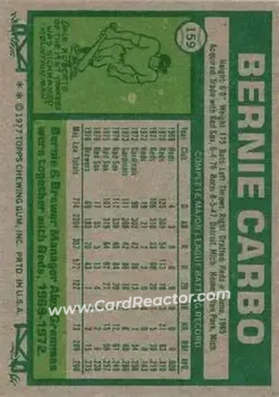 Back of Bernie Carbo