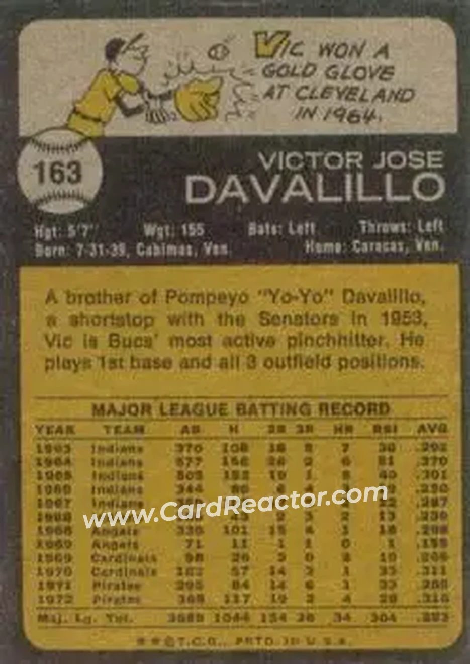 Back of Vic Davalillo