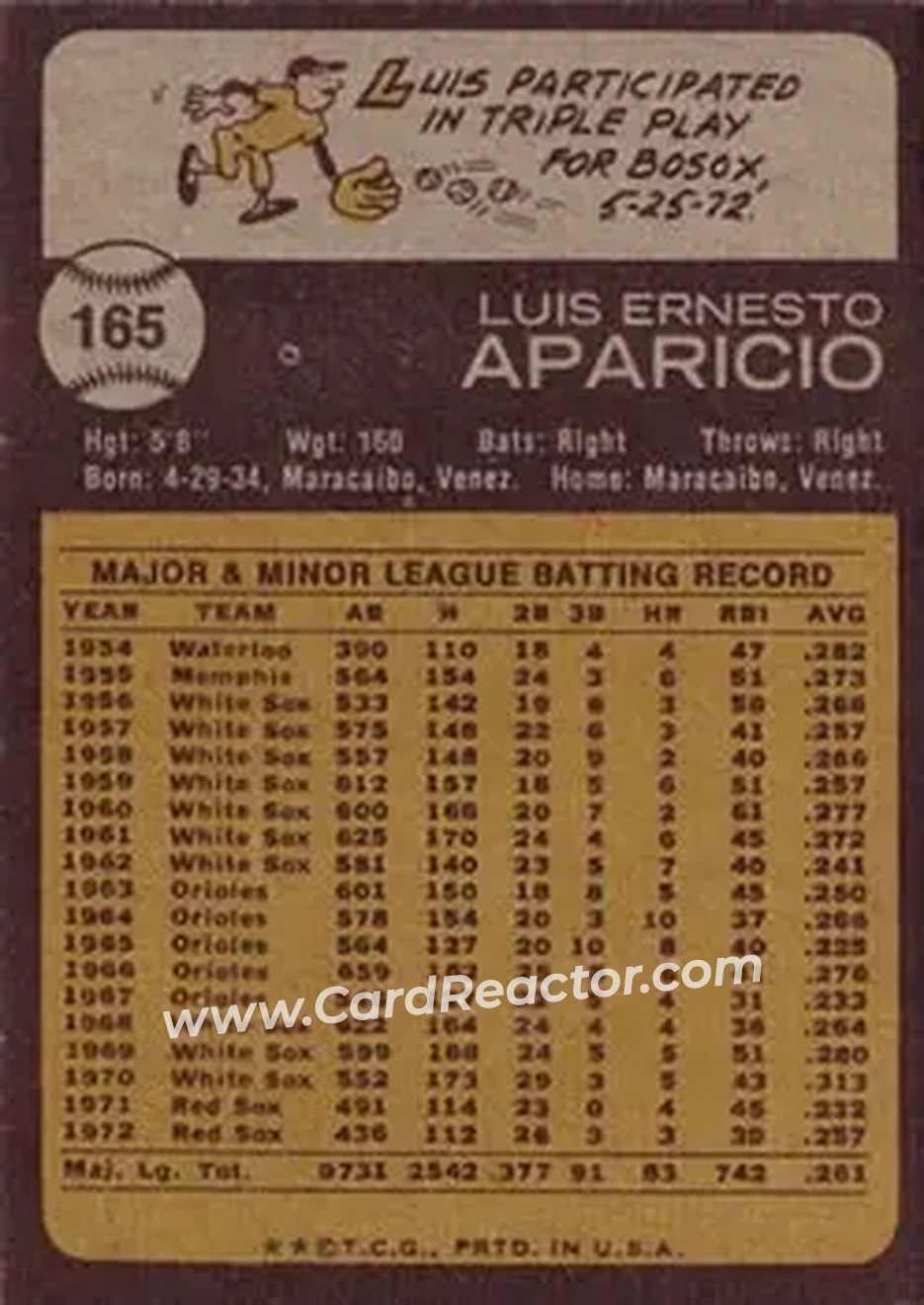 Back of Luis Aparicio