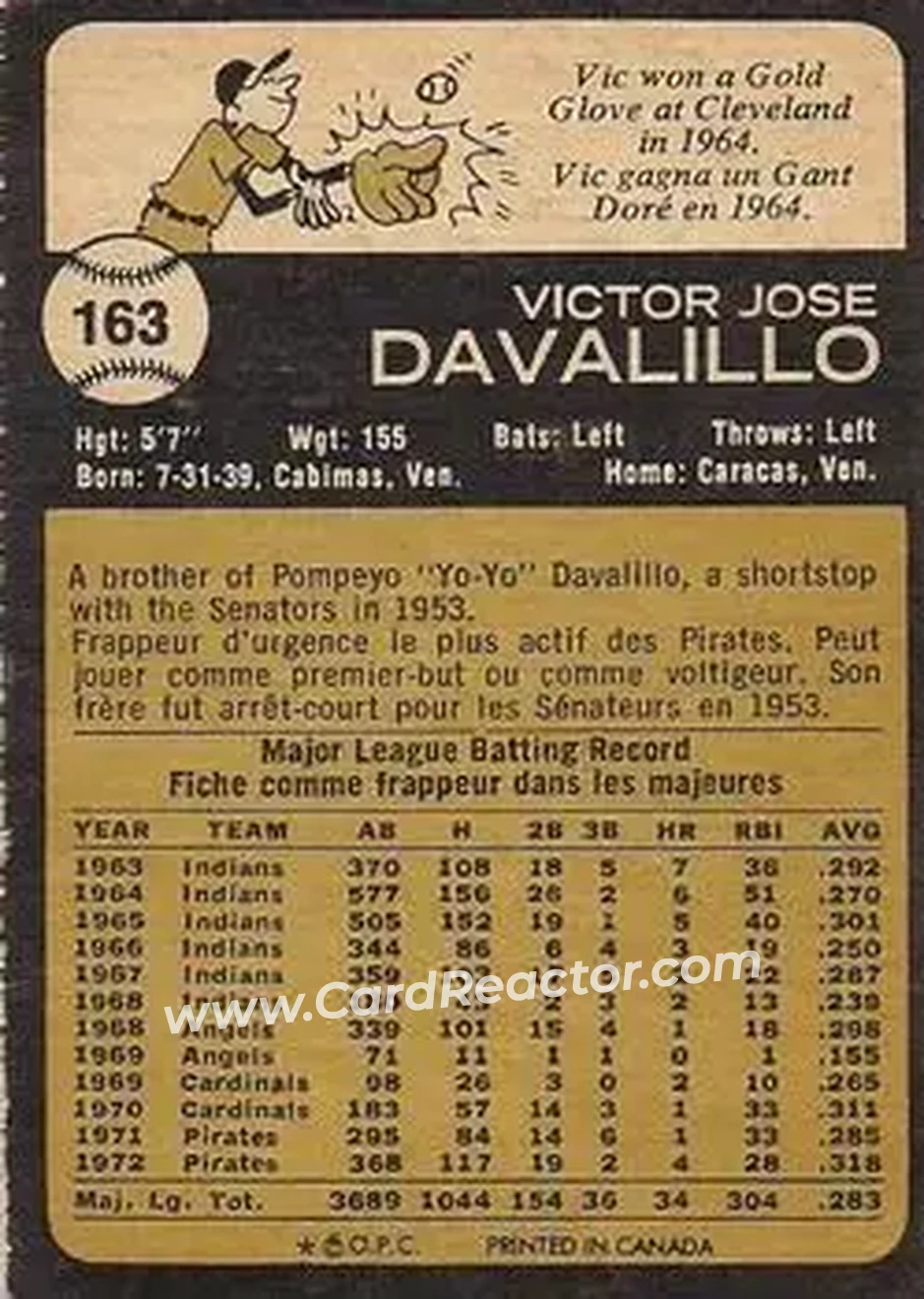 Back of Vic Davalillo