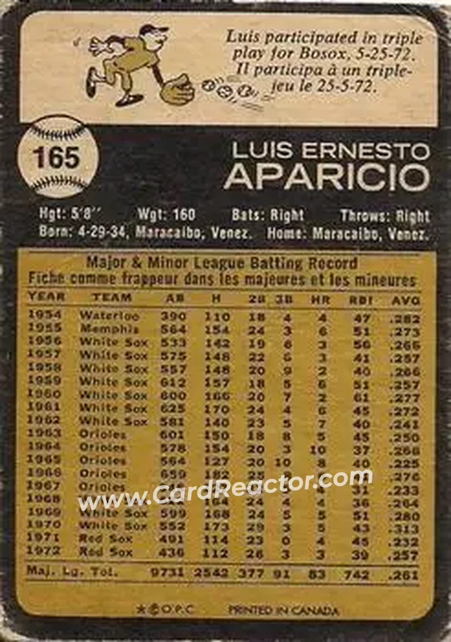 Back of Luis Aparicio