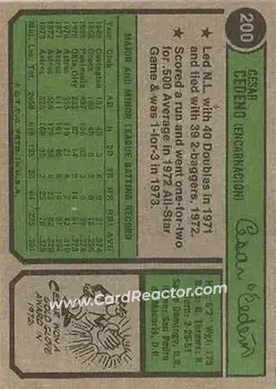 Back of Cesar Cedeno