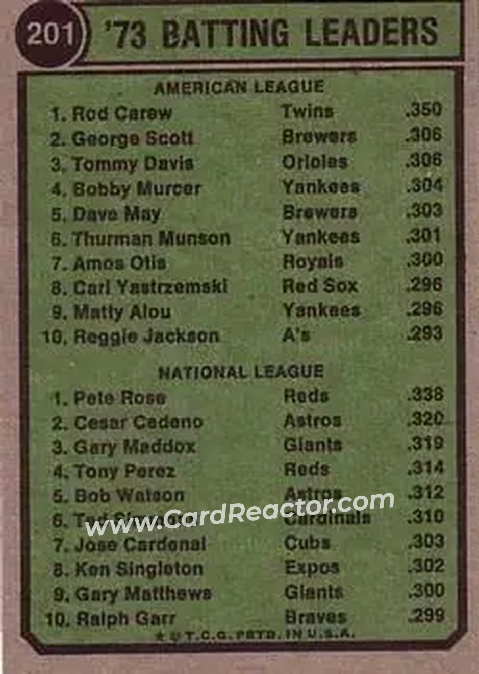 Back of Card #201