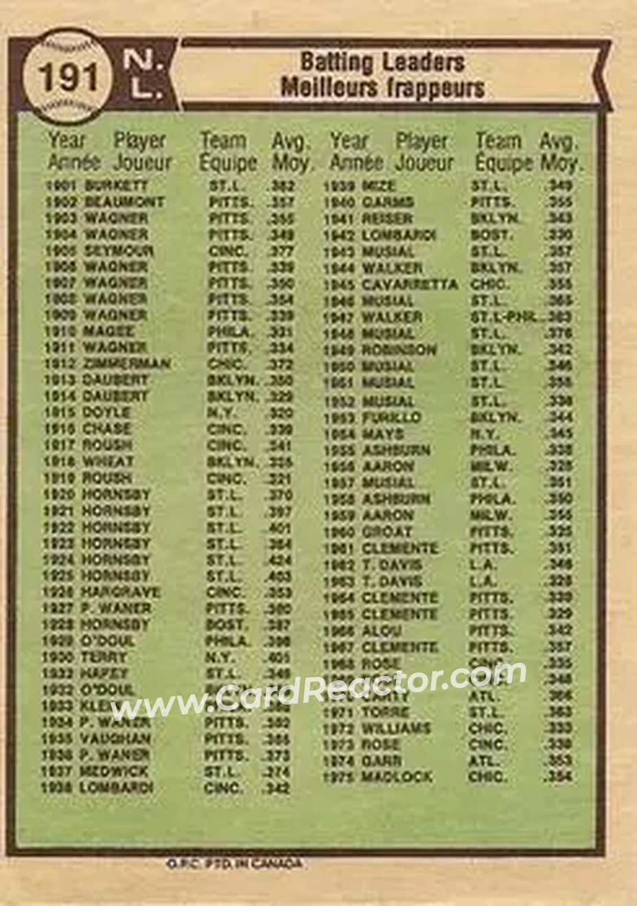 Back of Card #191