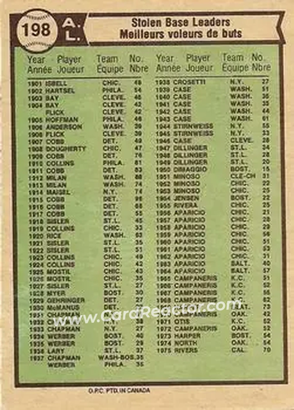 Back of Card #198