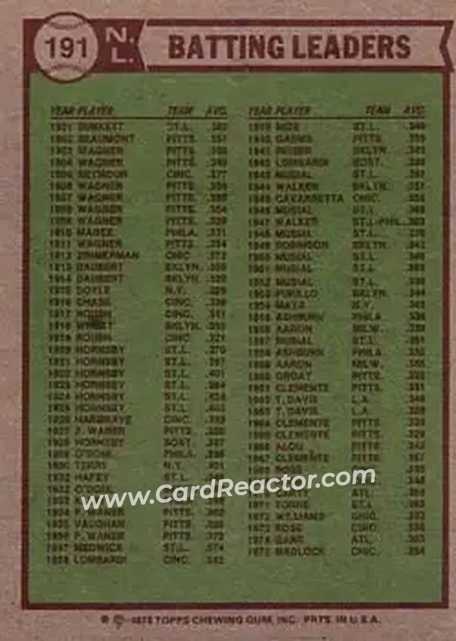 Back of Card #191