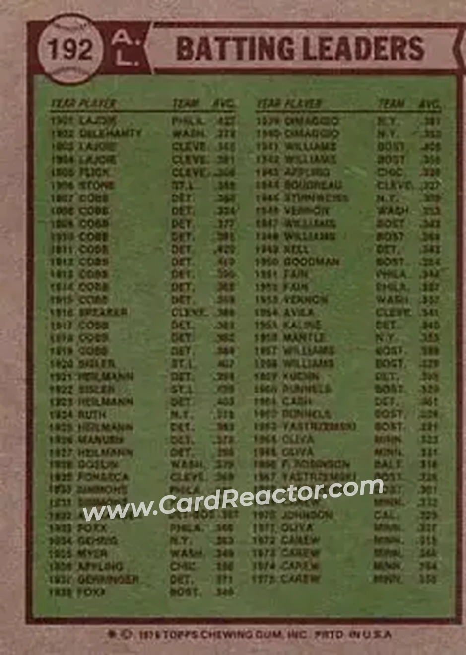 Back of Card #192